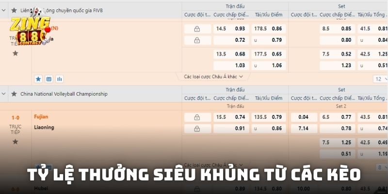 Tỷ lệ thưởng siêu khủng từ các kèo được cập nhật đầy đủ mỗi ngày
